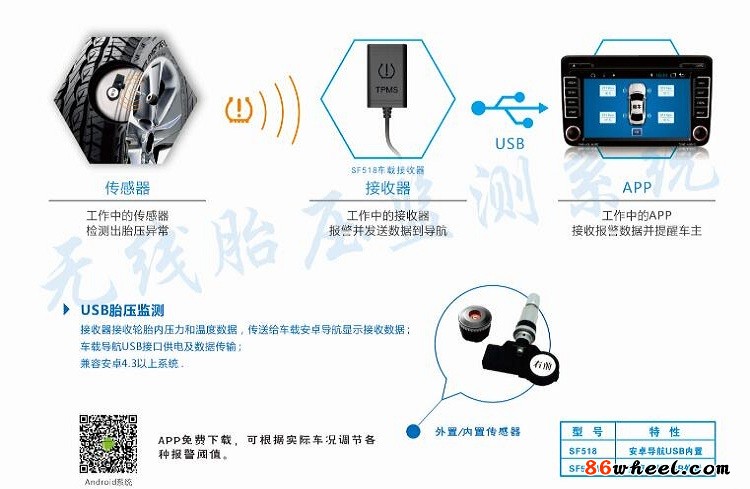 胎牛SF518安卓導航專用外置胎壓監測2